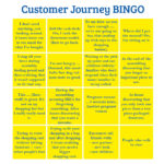 Ikea Bingo Customer Experience
